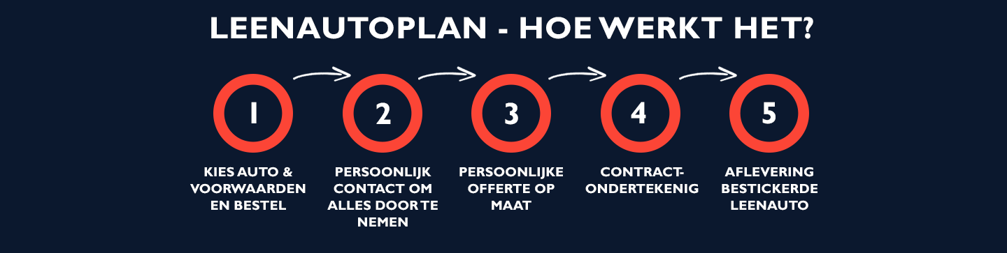 stappenplan slide5